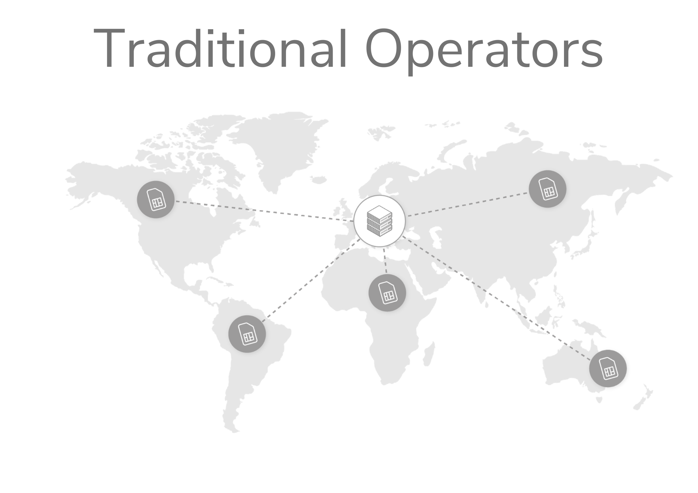 Traditional operators